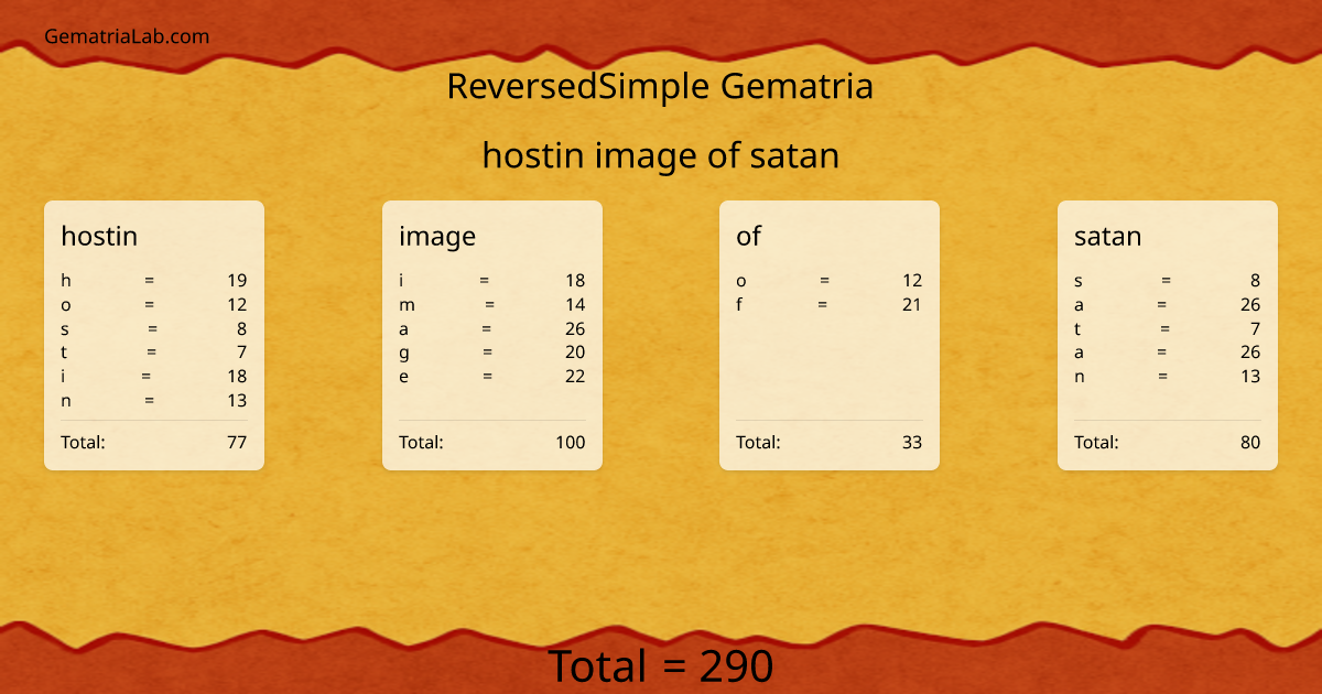 hostin image of satan in reversedSimple Gematria